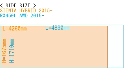 #SIENTA HYBRID 2015- + RX450h AWD 2015-